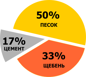 Характеристики миксера для бетона